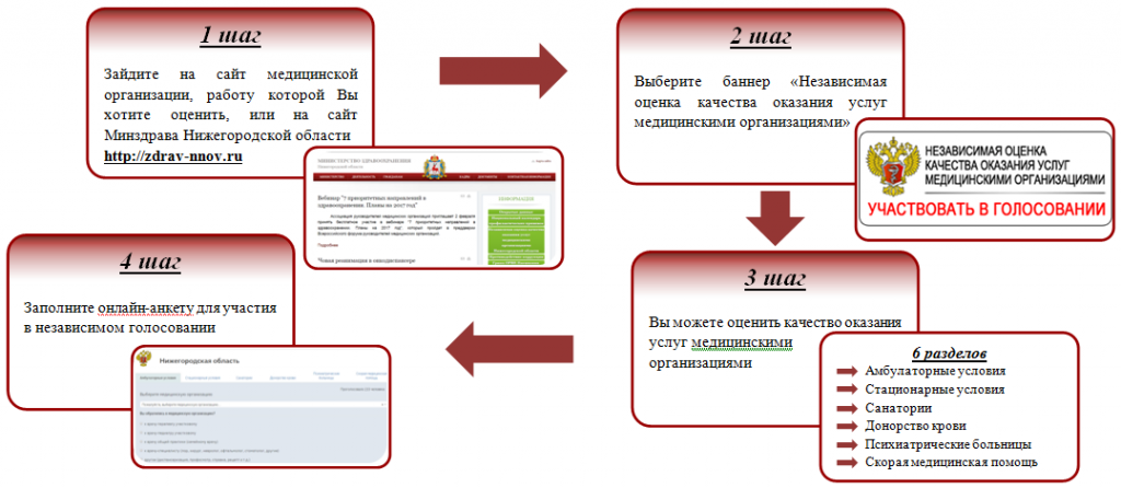 Сайт медов компания