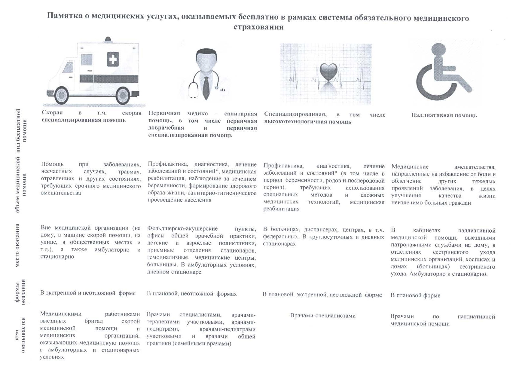 Памятка помощи. Памятка медицинская. Памятка по паллиативной помощи. Памятка для пользования медицинскими услугами. Памятка по услугам медицинских услуг.